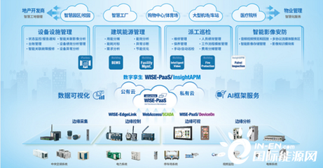 【報名搶紅包】解碼&ldquo;雙碳&rdquo;之戰(zhàn),以數(shù)字化運維服務為能源資源高效利用賦能