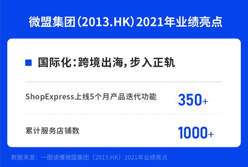 微盟財報收入大幅增長 wos新商業操作系統
