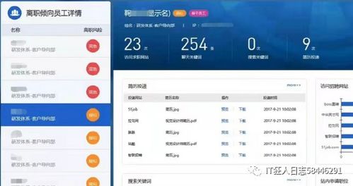 投簡歷 看視頻被監控 其實遠不止于此