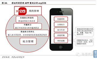 william29 顛覆者的崛起 醫(yī)藥電商巨大潛力 迎黃金發(fā)展期 作者 楊燁輝 趙媛 互聯(lián)網(wǎng)普及率大幅提升,網(wǎng)絡購物蓬勃發(fā)展 中國互聯(lián)網(wǎng)信息...