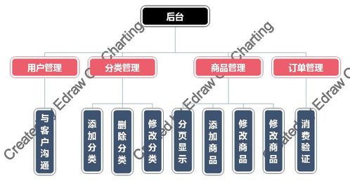 javaweb網(wǎng)上購物系統(tǒng)項目源碼 論文