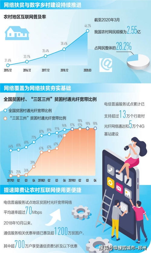 網絡提速降費成效顯著，年底貧困村通寬帶比例將超99%——購物系統的智能化升級